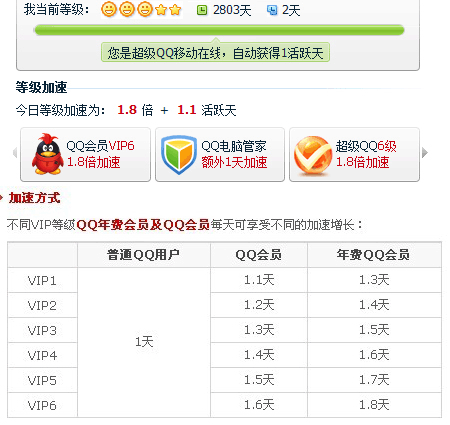 QQ等级加速