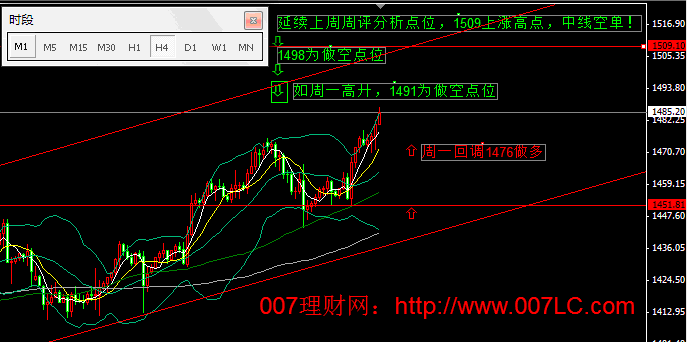 现货黄金趋势分析做单建议