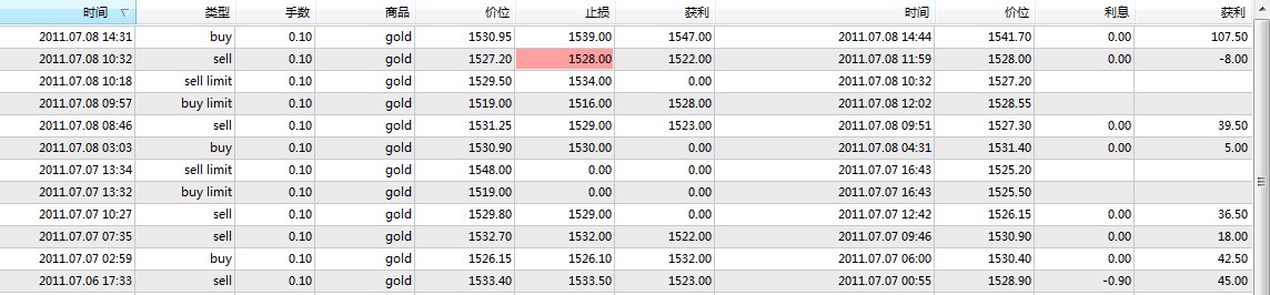 现货黄金实盘截图