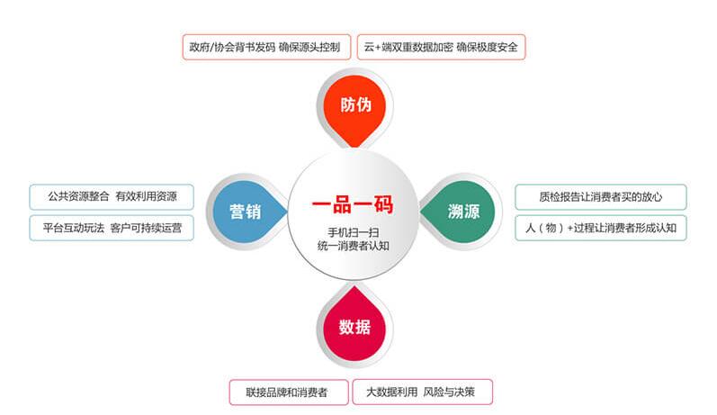 微信扫一扫商品二维码销售系统