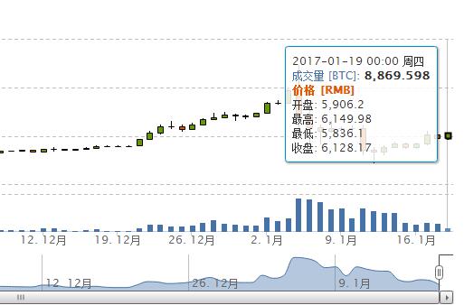 央行，”比特币“交易乱象终结者？