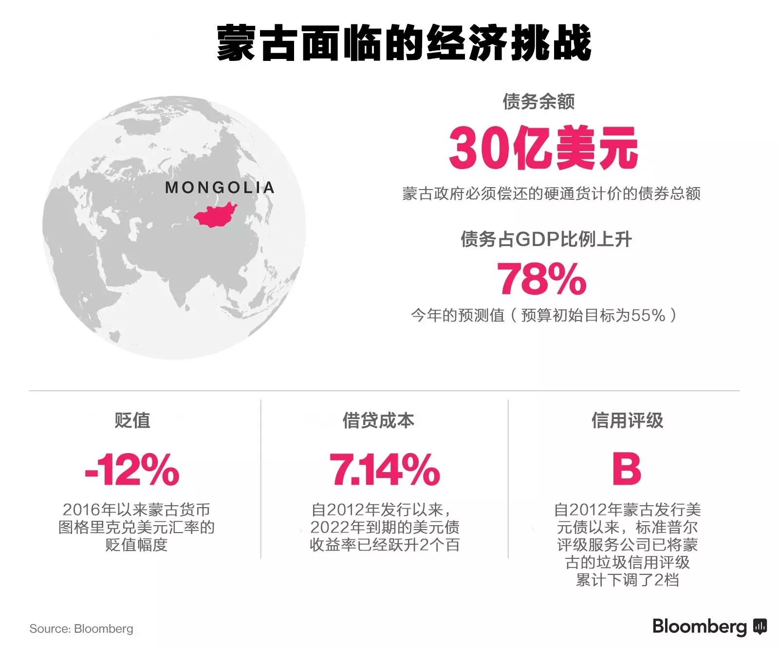 蒙古国“债务危机” 国家众筹求解套 