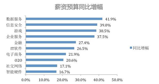 AI创业火爆，人工智能开发者身价暴增!.jpg