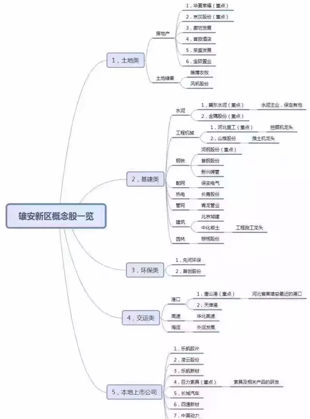 雄安新区概念股领涨港股、A股！.jpg