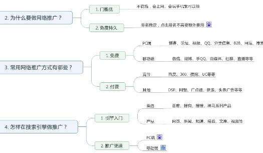 常用网络推广引流渠道有哪些?