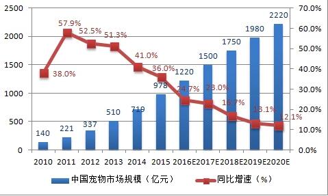 宠物猫，生老病死都是赚钱商机！